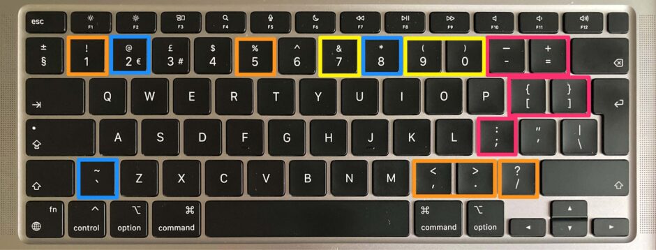 Macbookのキーボードをjis配列からuk またはus 配列に変えた理由 各キー位置などをそれぞれ比較 いろはびより